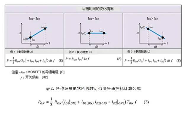 SiC MOSFET：通過(guò)波形的線性近似分割來(lái)計(jì)算損耗的方法