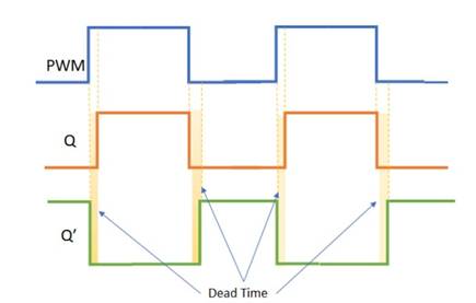 使用互補PWM、擊穿和死區(qū)時間的 H 橋直流電機控制