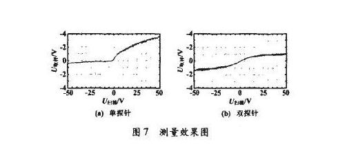 常見9大功放電路