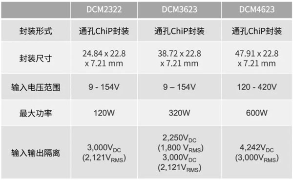 輕量級的電源系統(tǒng)，該如何設(shè)計？