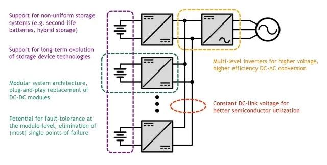 電網現(xiàn)代化中的電力電子和儲能