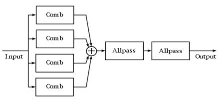 如何在ADI DSP中設(shè)計(jì)一個(gè)合理的混響？