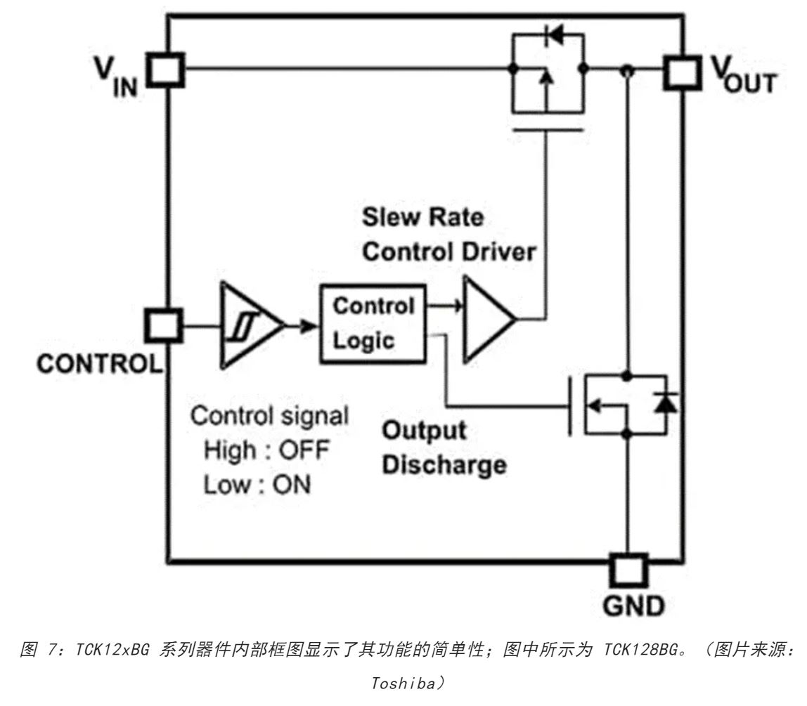 電源軌難管理？試試這些新型的負載開關(guān) IC！