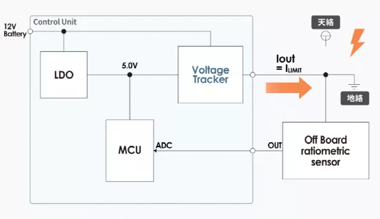 什么是電壓跟蹤器？