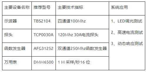 如何使用示波器、AFG和萬用表測(cè)試LED 驅(qū)動(dòng)器的調(diào)光線性度？