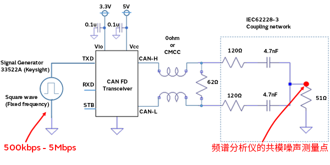 智能汽車(chē)CAN FD總線(xiàn)需要什么樣的降噪對(duì)策？