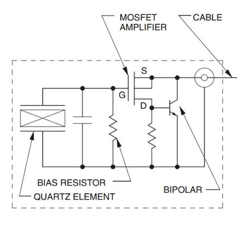 帶集成電子壓電 (IEPE) 的壓電加速度計