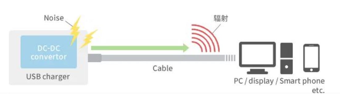 如何應(yīng)對USB大功率充電器DC-DC轉(zhuǎn)換器的開關(guān)噪聲？