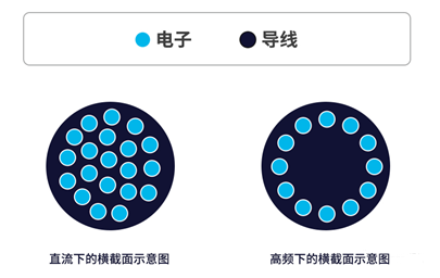 你知道電感的5大損耗嗎？