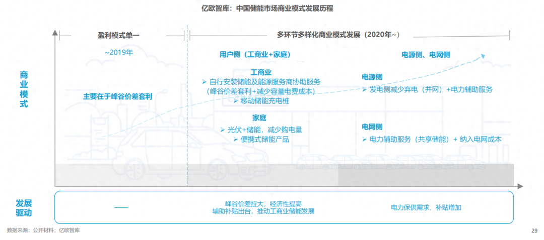 分布式能源體系里儲(chǔ)能電站的應(yīng)用優(yōu)勢(shì)有哪些？