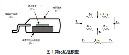 電源系統(tǒng)的熱設(shè)計(jì)技術(shù)