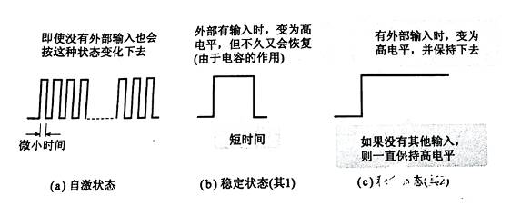 觸發(fā)器輸出波形又是如何的呢？