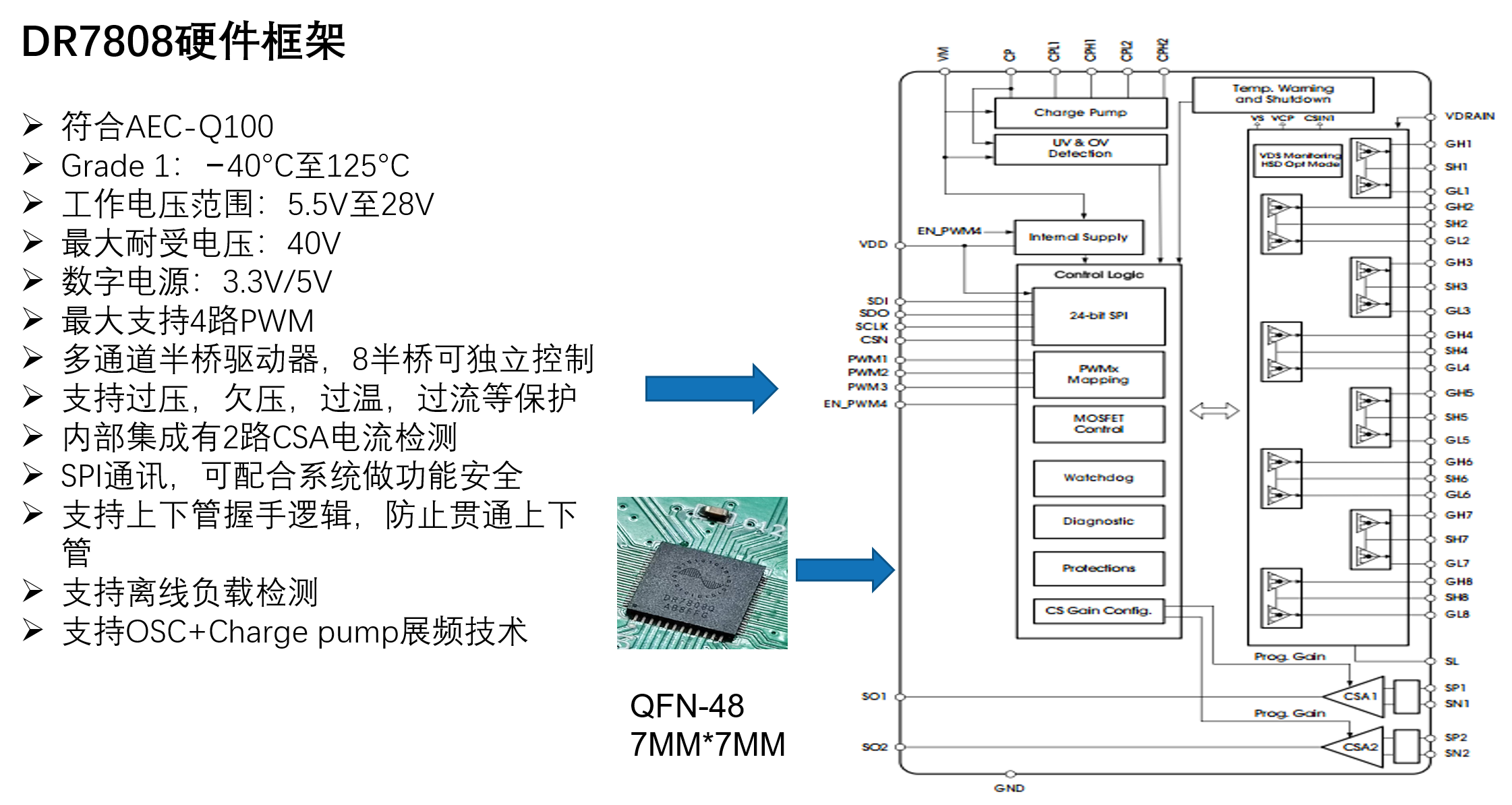 高效控制：類(lèi)比半導(dǎo)體DR7808在新能源汽車(chē)中的應(yīng)用