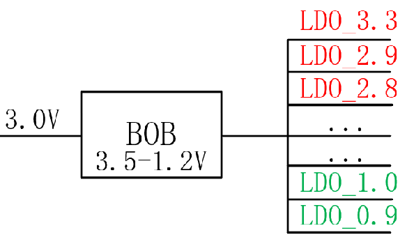 【干貨】強(qiáng)大的4開(kāi)關(guān)升降壓BOB電源，可升可降、能大能小