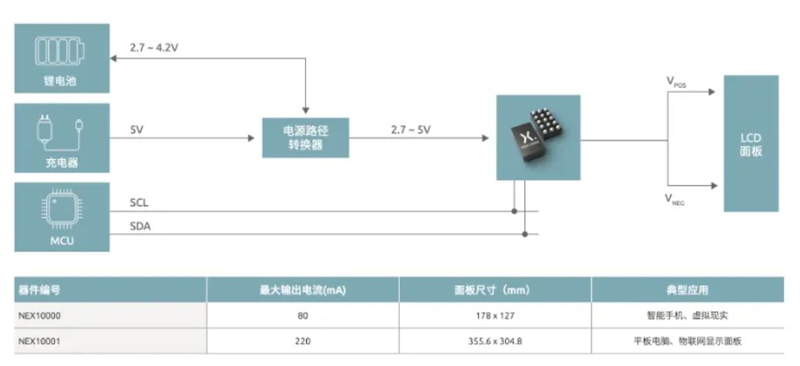 如何打造“不一樣”的電源管理器件？