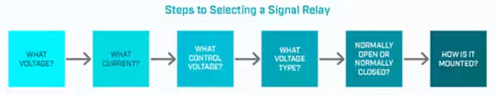 信號(hào)繼電器－了解基礎(chǔ)知識(shí)