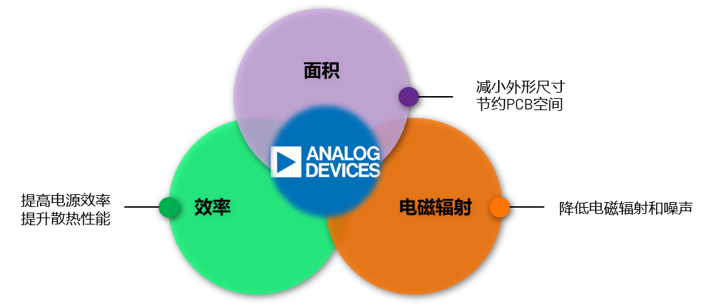 取舍之道貴在權(quán)衡，ADI兩大高性能電源技術(shù)詮釋如何破局多維度性能挑戰(zhàn)