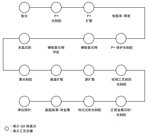 IGBT如何進行可靠性測試？