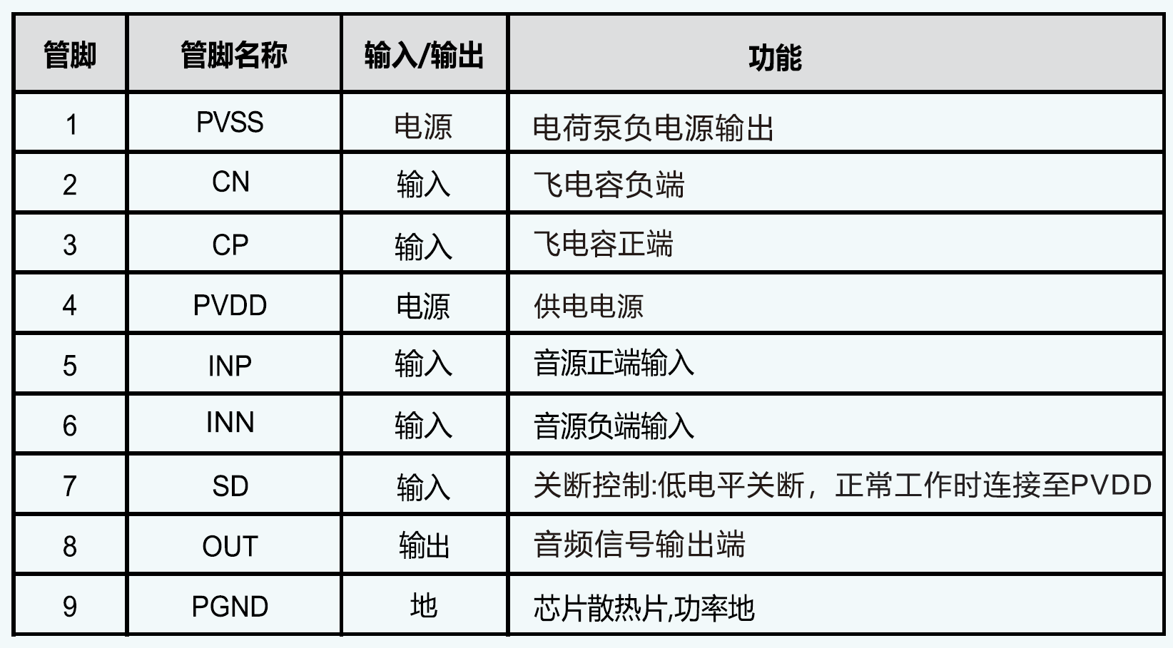 IU8202 適用于OWS耳機(jī)的無(wú)POP聲超低功耗400mW單聲道G類(lèi)耳放IC方案