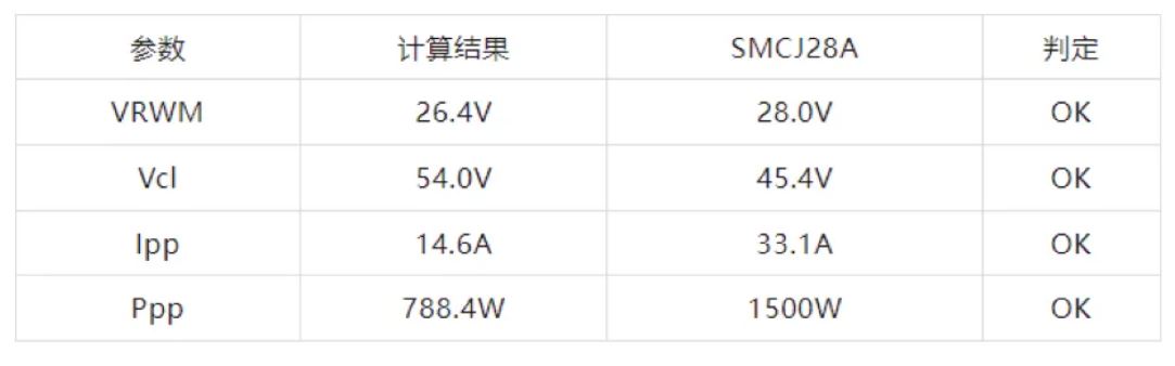 TVS的選型計(jì)算你做對(duì)了嗎？