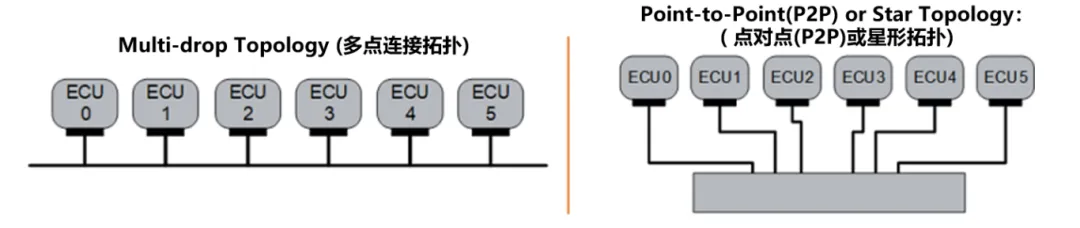 10BASE-T1S如何推動工業(yè)與汽車革新？