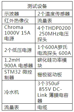 電驅(qū)逆變器SiC功率模塊芯片級熱分析