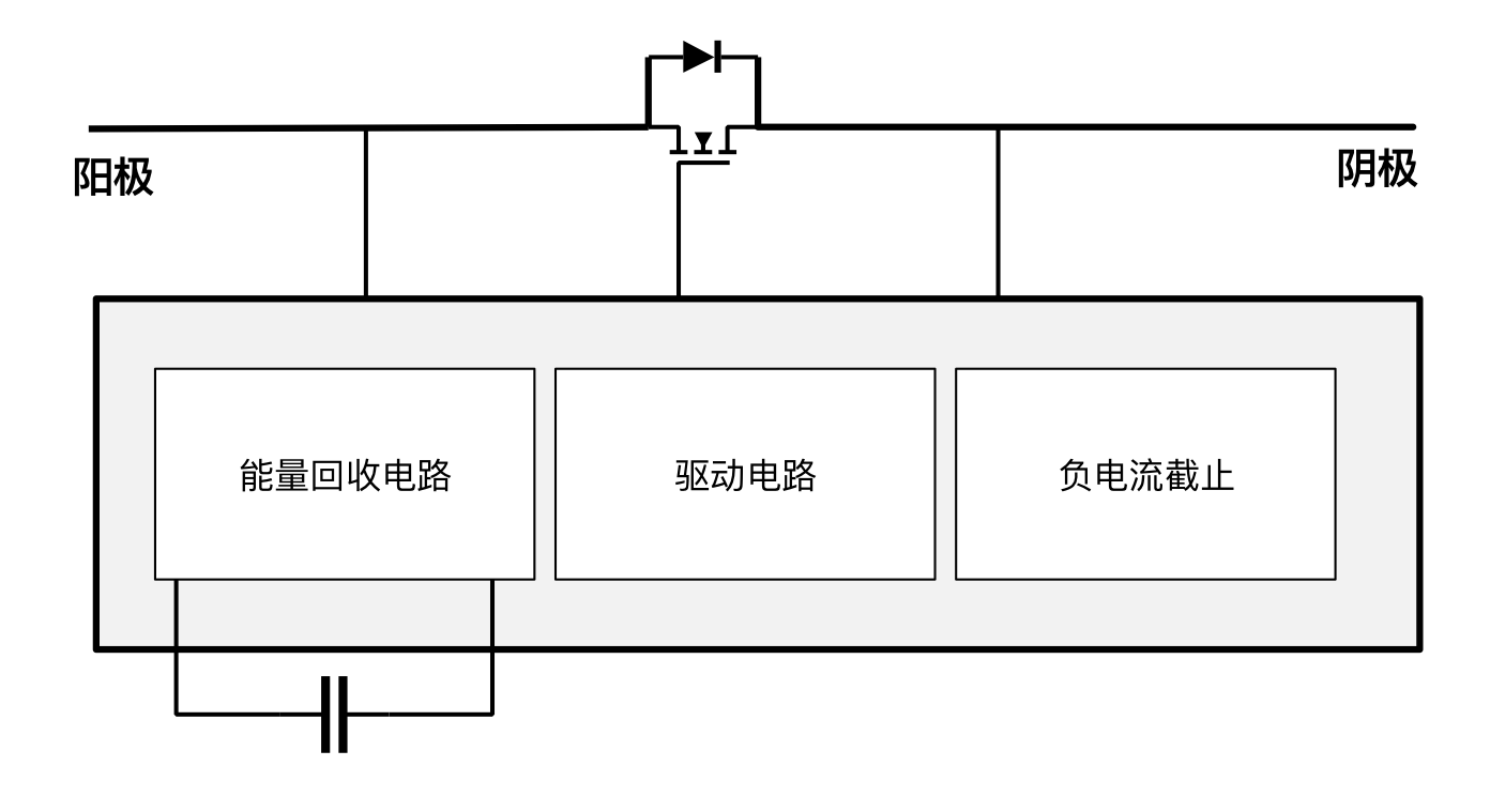 突破傳統(tǒng)局限，泰克助力芯朋微理想二極管更安全、更高效