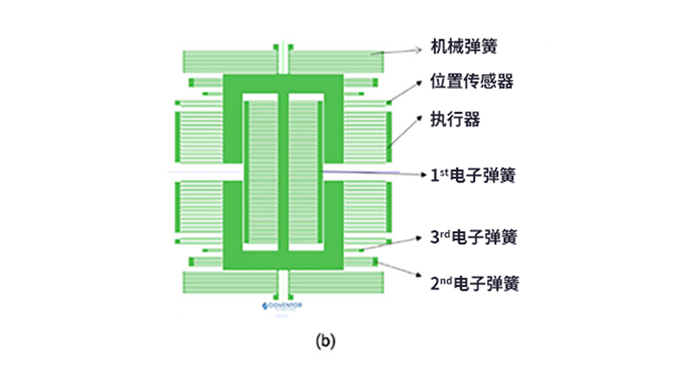 如何用MEMS仿真模型設(shè)計(jì)地震儀