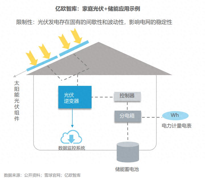 分布式能源體系里儲(chǔ)能電站的應(yīng)用優(yōu)勢(shì)有哪些？