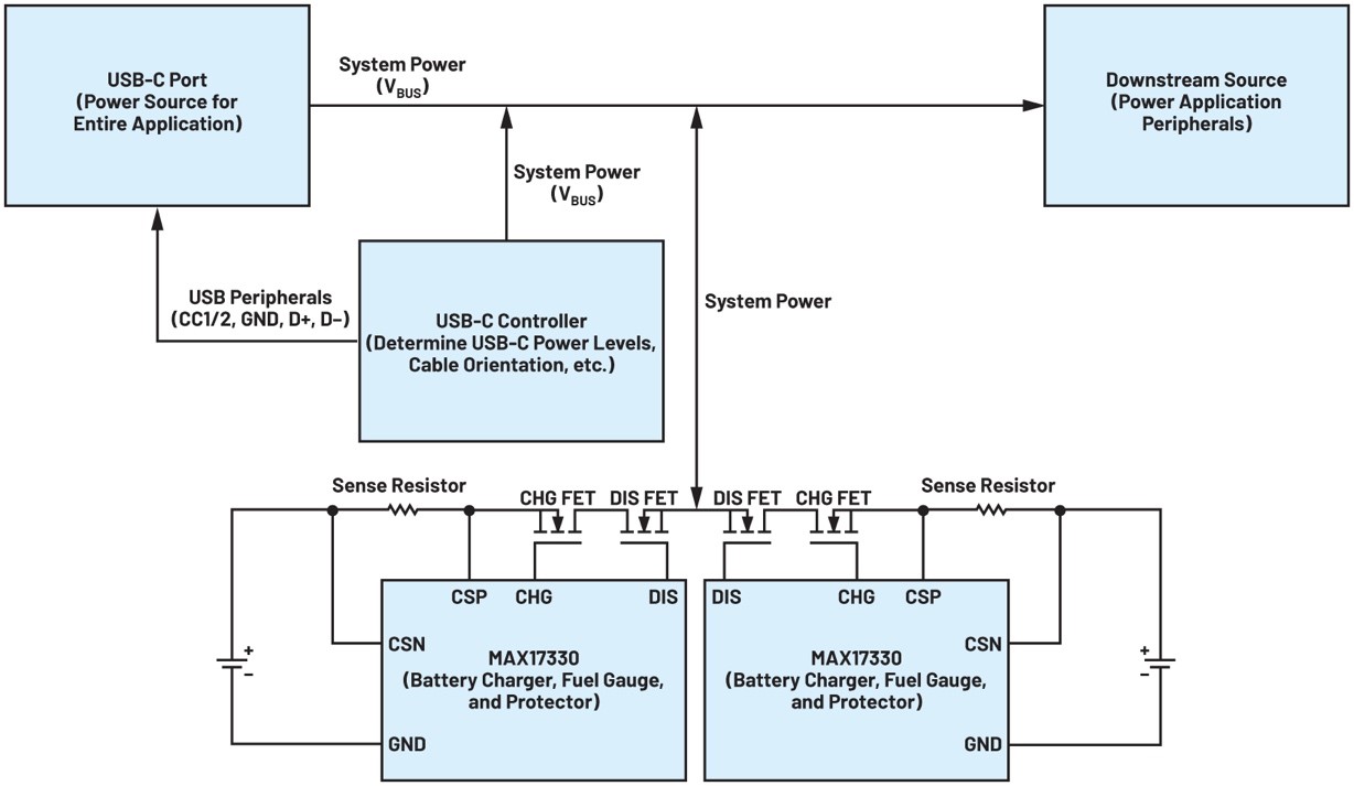 利用USB-C實(shí)現(xiàn)并聯(lián)電池充電如何幫助提升用戶(hù)體驗(yàn)