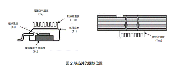 電源系統(tǒng)的熱設(shè)計(jì)技術(shù)