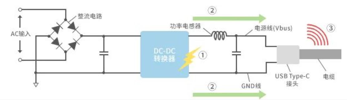 如何應(yīng)對USB大功率充電器DC-DC轉(zhuǎn)換器的開關(guān)噪聲？