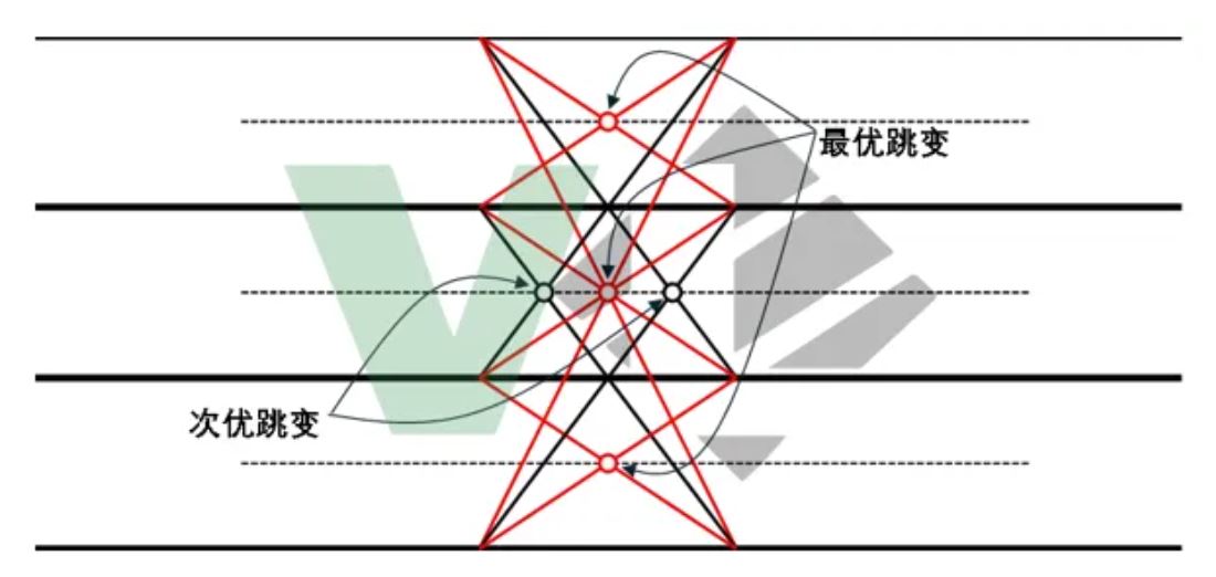 車載高速SerDes下PAM4技術(shù)的應(yīng)用