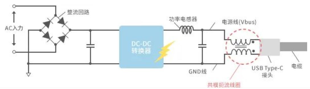 如何應(yīng)對USB大功率充電器DC-DC轉(zhuǎn)換器的開關(guān)噪聲？