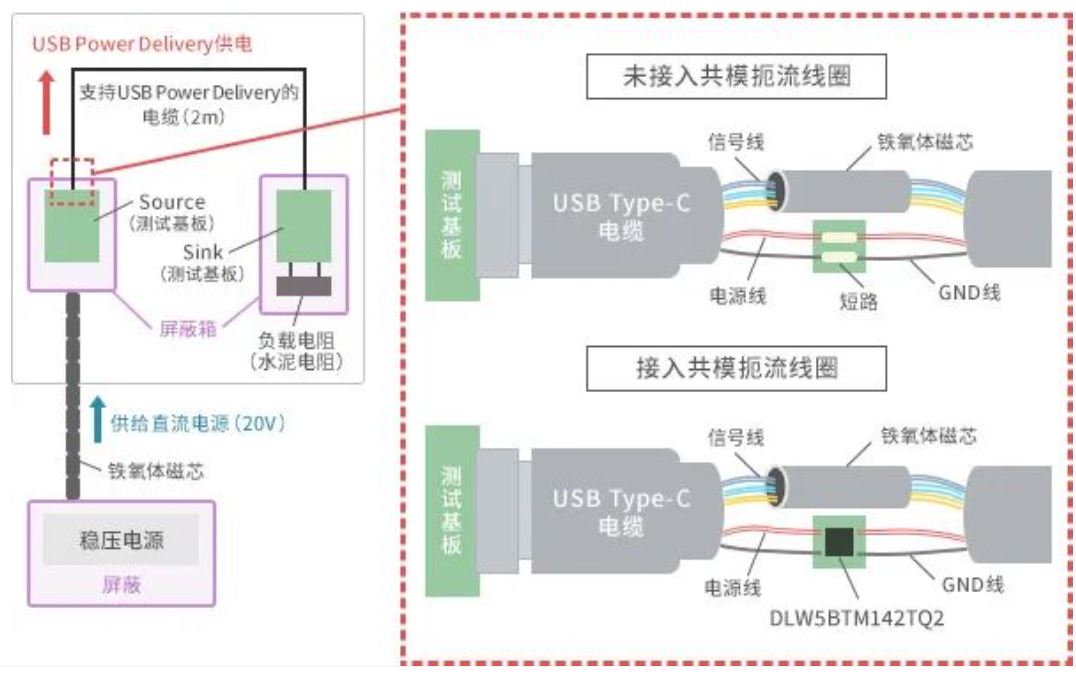 如何應(yīng)對USB大功率充電器DC-DC轉(zhuǎn)換器的開關(guān)噪聲？