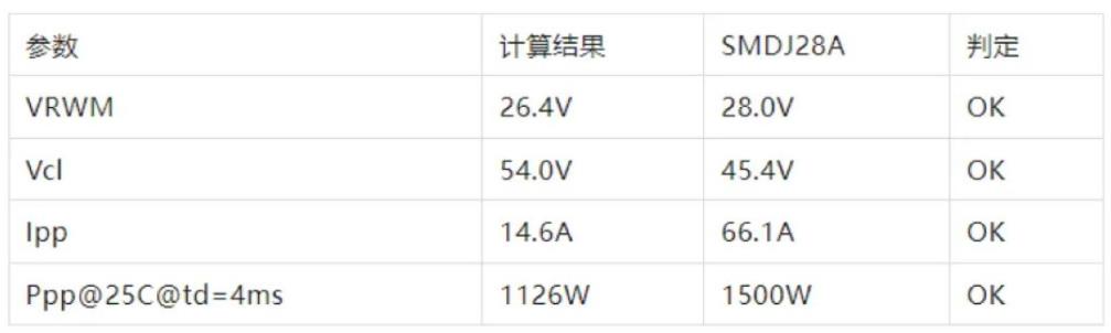 TVS的選型計(jì)算你做對(duì)了嗎？