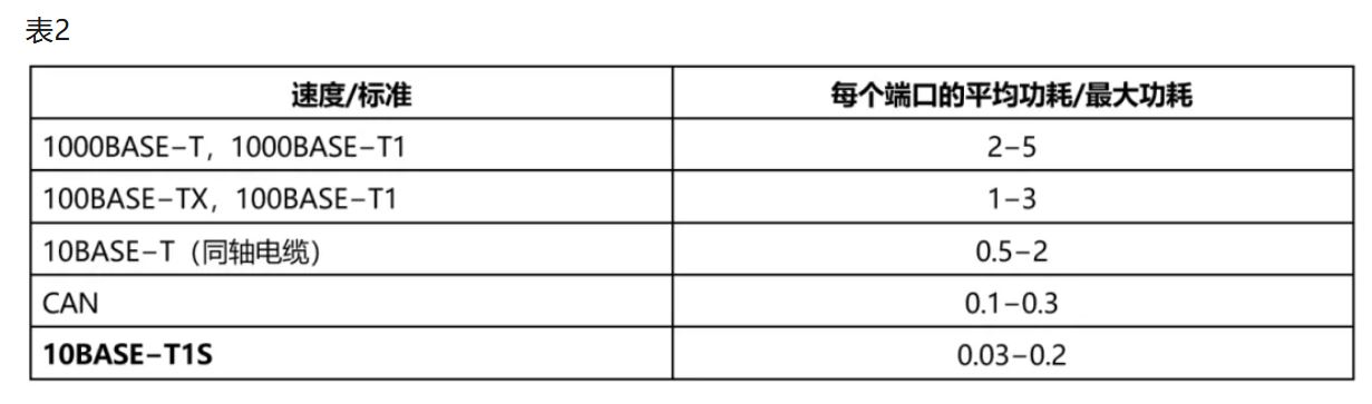 10BASE-T1S如何推動工業(yè)與汽車革新？