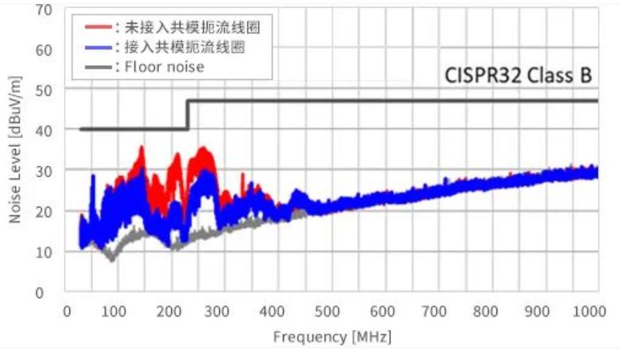 如何應(yīng)對USB大功率充電器DC-DC轉(zhuǎn)換器的開關(guān)噪聲？