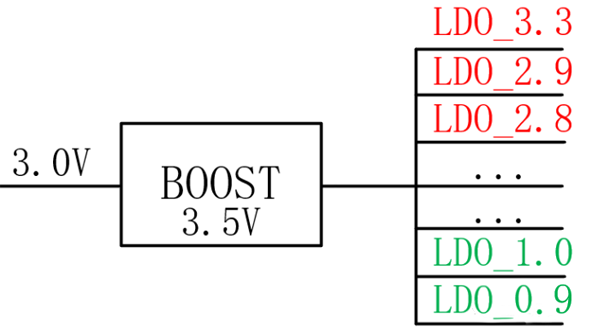 【干貨】強(qiáng)大的4開(kāi)關(guān)升降壓BOB電源，可升可降、能大能小