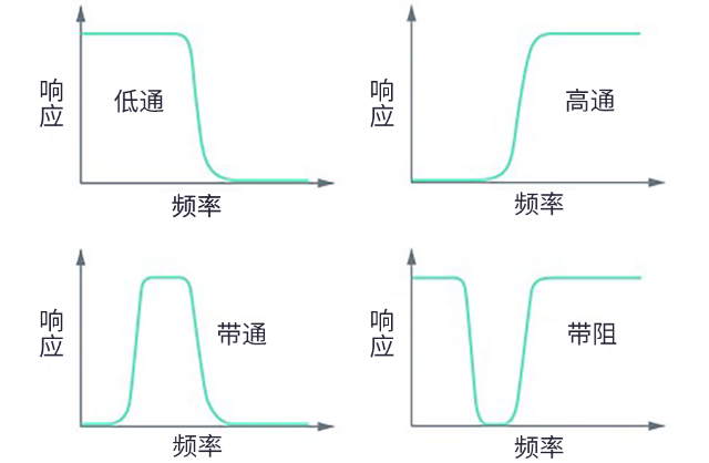 用于5G的射頻濾波器、其制造挑戰(zhàn)和解決方案