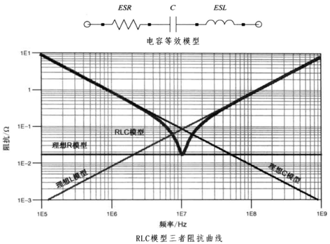 性能逆天的這種電容，你見(jiàn)過(guò)嗎？