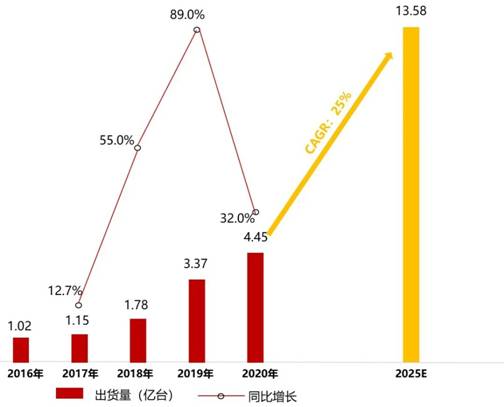 電源管理芯片TMI3191直擊智能穿戴電源痛點！