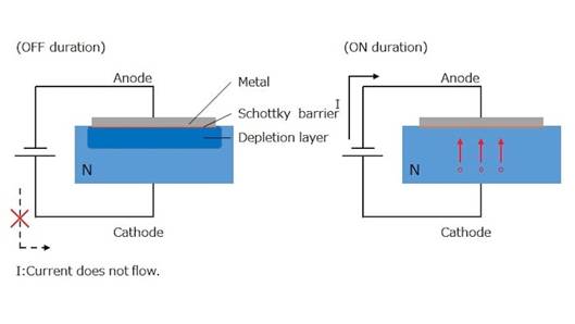 總結肖特基勢壘二極管對寬帶隙材料的利用