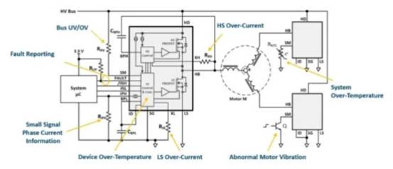 使用電機(jī)驅(qū)動(dòng) IC 的內(nèi)置系統(tǒng)故障診斷來減少磁場回波