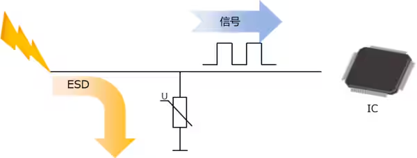 選擇合適的ESD保護(hù)元件有多重要？