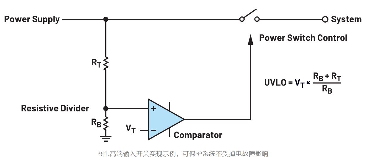 如何利用低電平有效輸出驅(qū)動高端輸入開關(guān)？