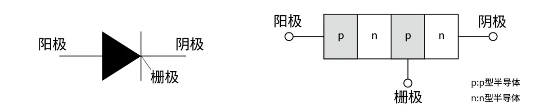 電子技術如何助力高鐵節(jié)能？