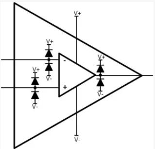 操作AMP輸入保護(hù)可能很嘈雜