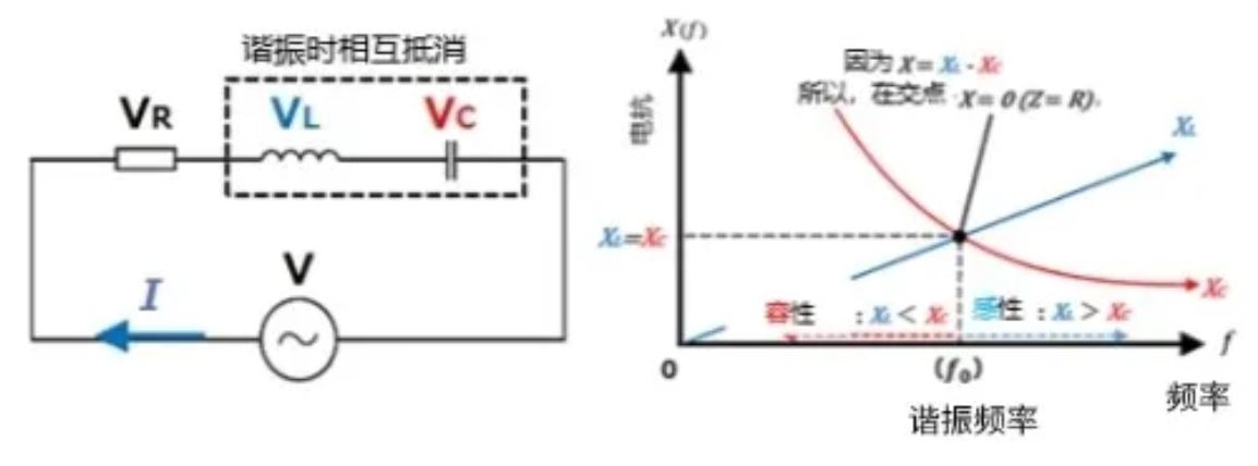 什么是電抗？電路中電流流動(dòng)的阻礙