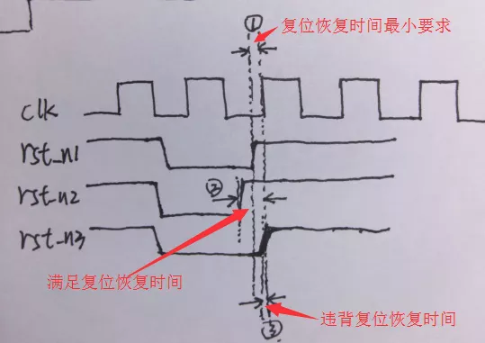 復(fù)位電路很簡(jiǎn)單，但卻有很多門道